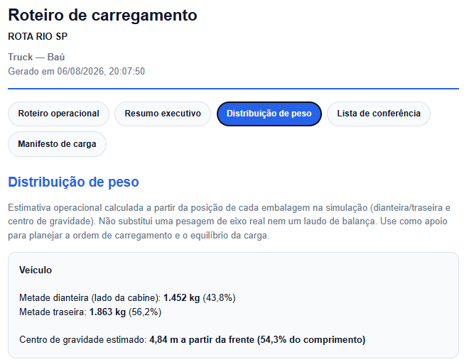 Simulação 3D da carga